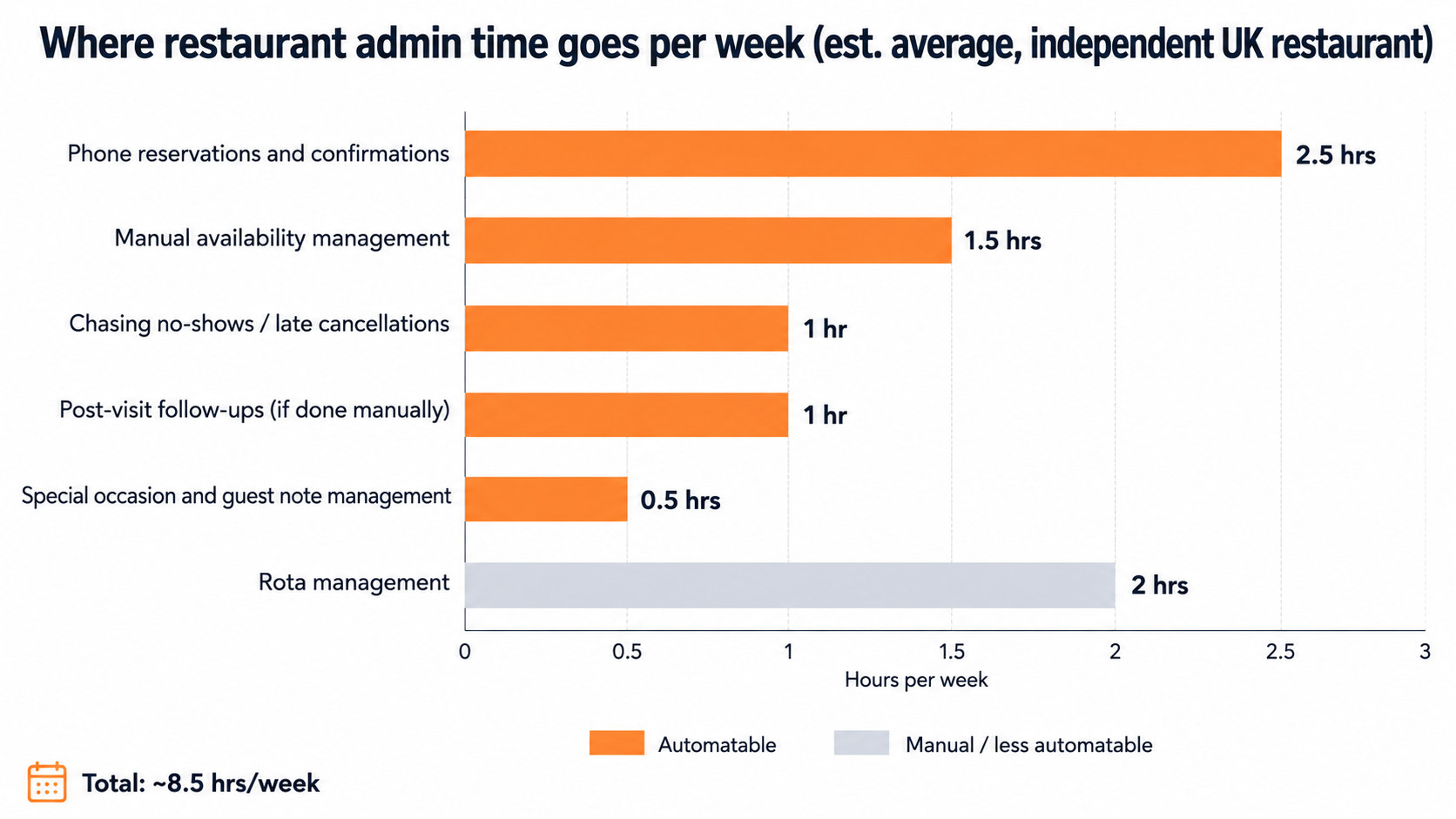 INFOGRAPHIC: Where Your Time Actually Goes