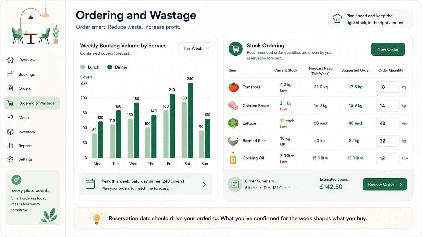 IMAGE: Dashboard Showing Booking Volume vs. Stock Order