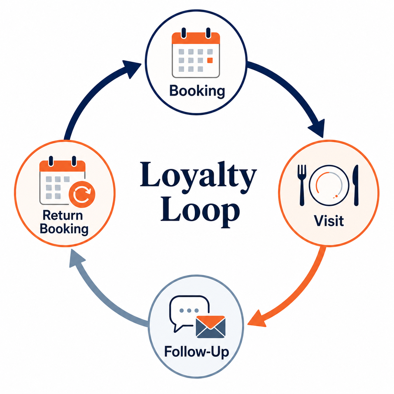 Personalised Follow-Up Message Mockup